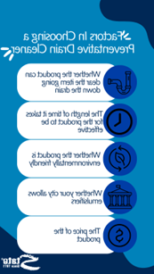 Pictogram of the factors to consider in choosing a preventative drain cleaner.  The 5 listed factors are: (1) whether the product can clear the item going down the drain, (2) the length of time it takes for the product to be effective, (3)产品是否环保, (4)您所在城市是否允许使用乳化剂, (5)产品的价格.